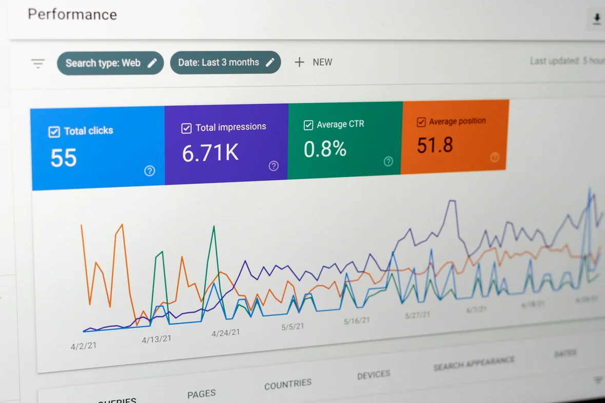 An analytics performance dashboard on a monitor showing total clicks, impressions, click-through rate and average position with a multi-coloured line chart beneath