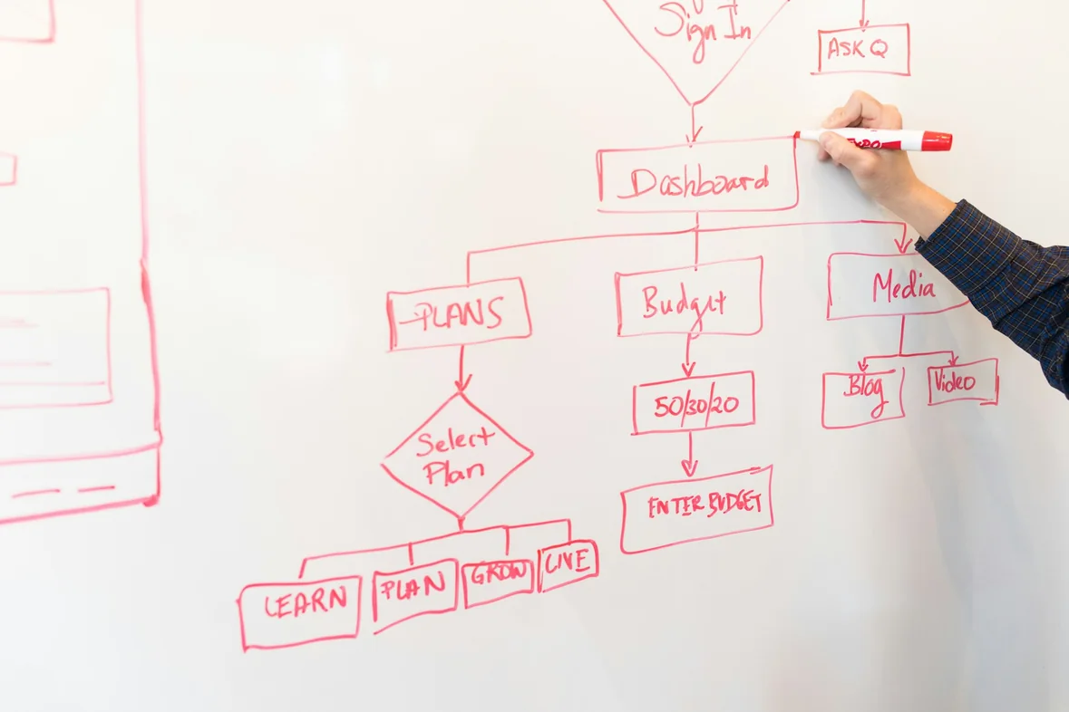 A person writing a process diagram on a whiteboard in marker pen