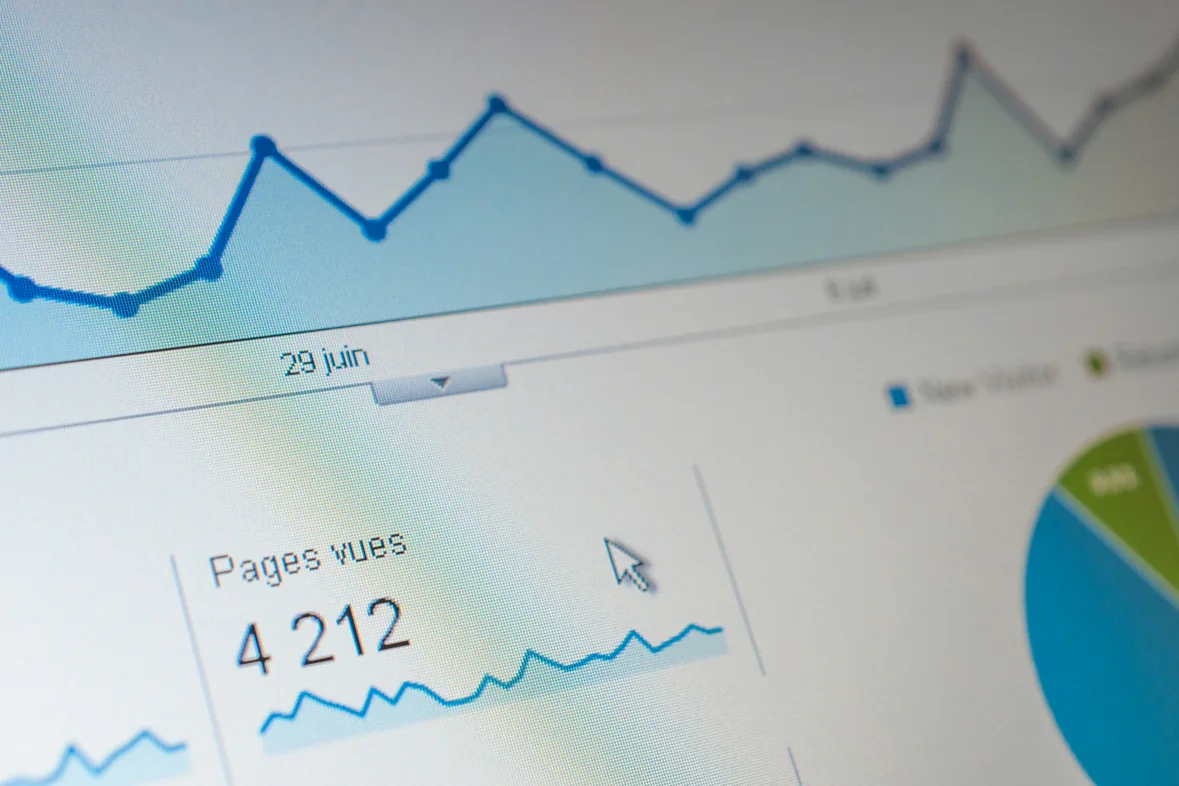 A close view of an analytics dashboard showing a rising line graph beside a page-views figure and a pie chart